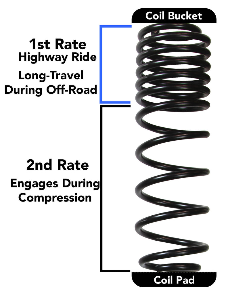 SUSPENSIÓN DE LARGO VIAJE DE 3,5" CON AMORTIGUADORES M95 PARA JEEP WRANGLER JL 18-21